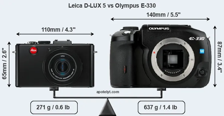 Size Leica D-LUX 5 vs Olympus E-330