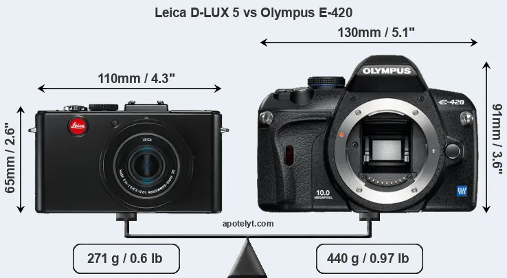 Size Leica D-LUX 5 vs Olympus E-420
