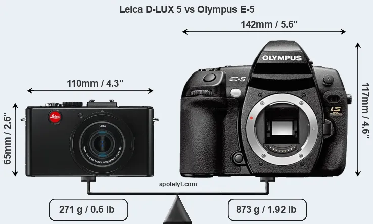 Size Leica D-LUX 5 vs Olympus E-5
