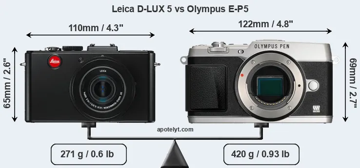 Size Leica D-LUX 5 vs Olympus E-P5