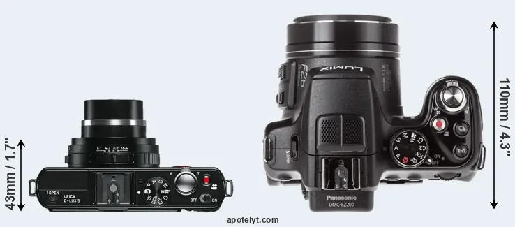 Compare D-LUX 5 versus FZ200 top