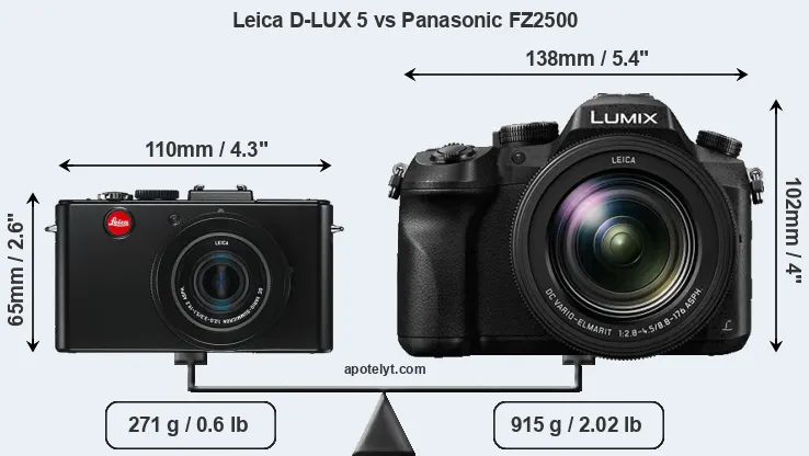 Size Leica D-LUX 5 vs Panasonic FZ2500