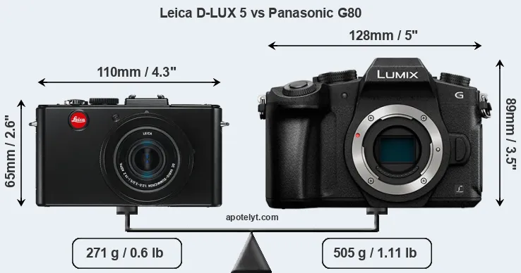 Size Leica D-LUX 5 vs Panasonic G80