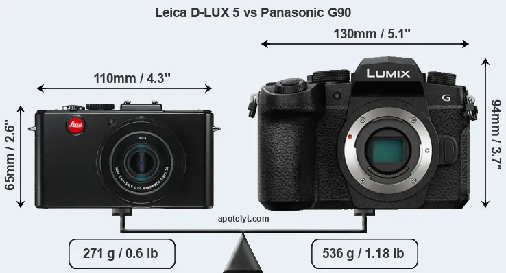 Size Leica D-LUX 5 vs Panasonic G90