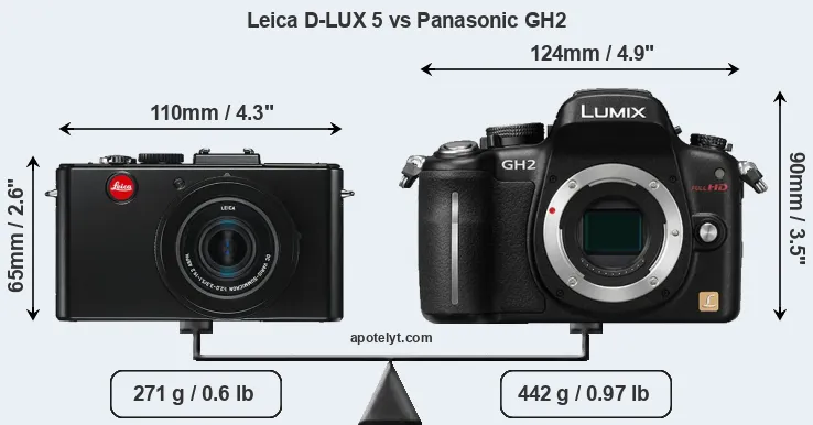 Size Leica D-LUX 5 vs Panasonic GH2