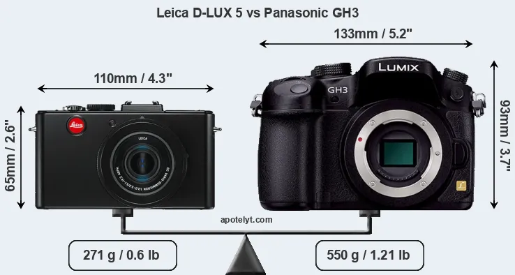 Size Leica D-LUX 5 vs Panasonic GH3