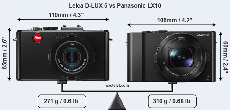 Size Leica D-LUX 5 vs Panasonic LX10