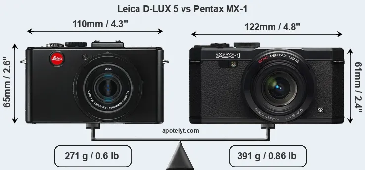 Size Leica D-LUX 5 vs Pentax MX-1
