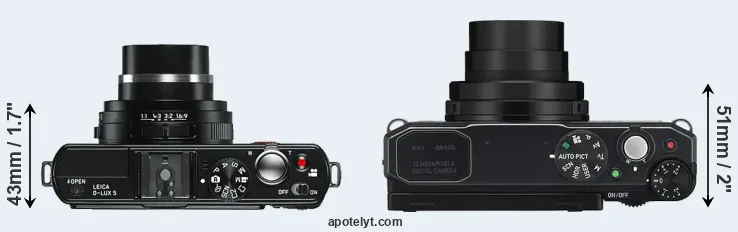 Compare D-LUX 5 versus MX-1 top