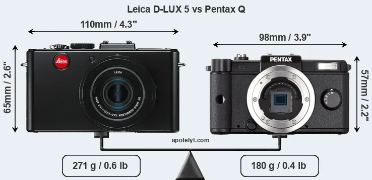 Size Leica D-LUX 5 vs Pentax Q