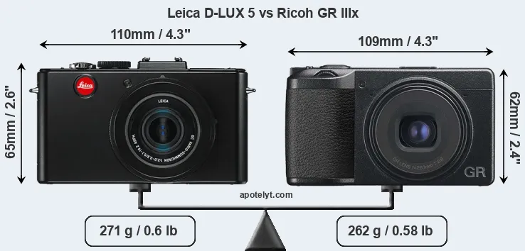 Size Leica D-LUX 5 vs Ricoh GR IIIx