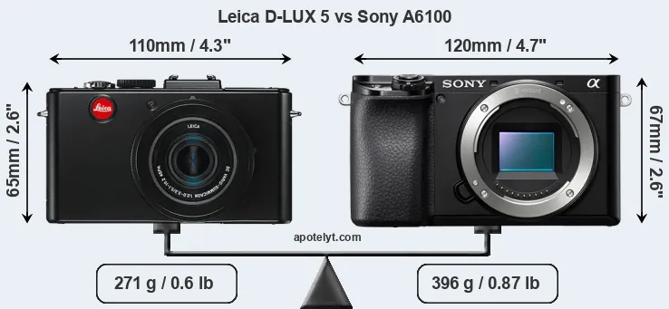 Size Leica D-LUX 5 vs Sony A6100