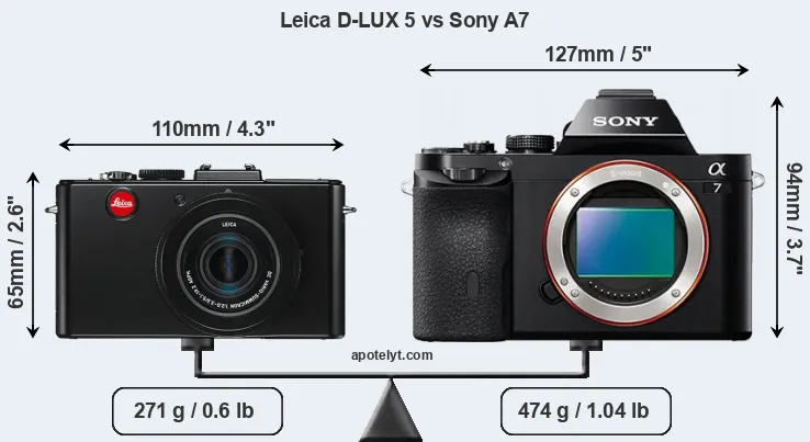 Size Leica D-LUX 5 vs Sony A7