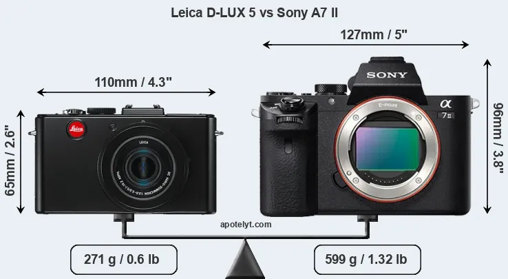 Size Leica D-LUX 5 vs Sony A7 II
