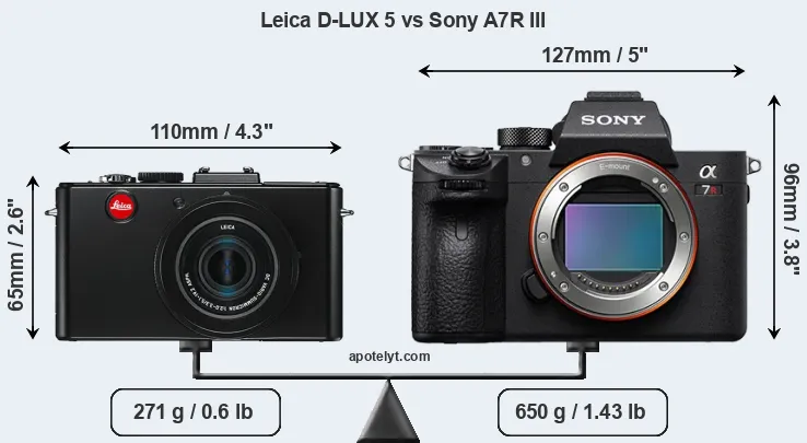Size Leica D-LUX 5 vs Sony A7R III