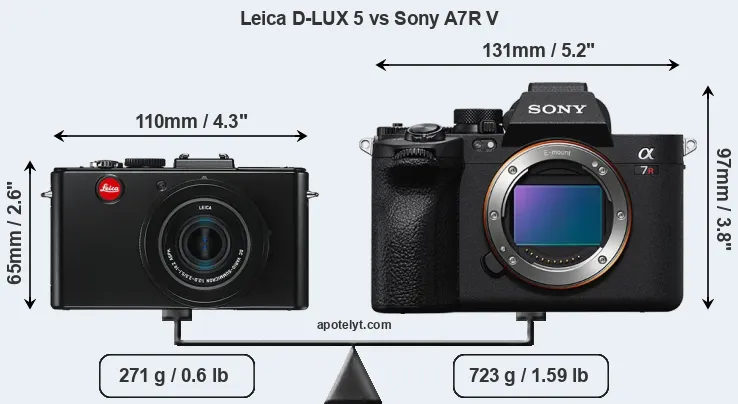 Size Leica D-LUX 5 vs Sony A7R V