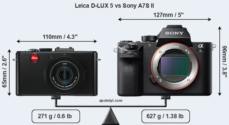 Size Leica D-LUX 5 vs Sony A7S II