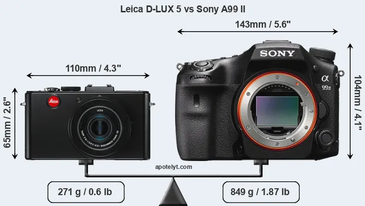 Size Leica D-LUX 5 vs Sony A99 II