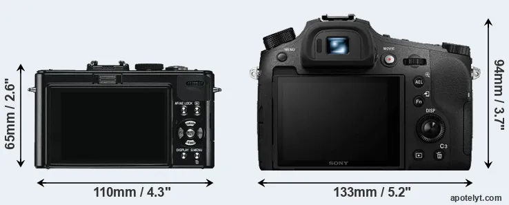 Comparison D-LUX 5 or RX10 IV rear