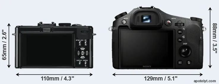 Comparison D-LUX 5 or RX10 rear