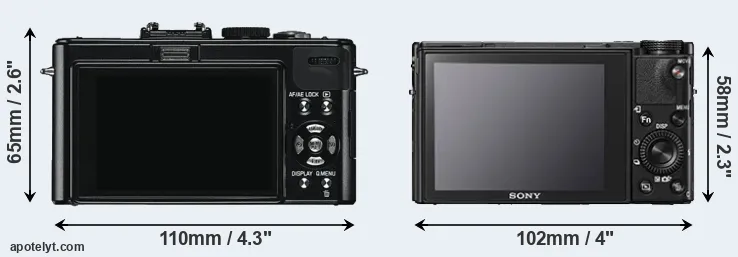 Comparison D-LUX 5 or RX100 V rear