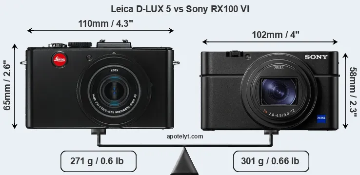 Size Leica D-LUX 5 vs Sony RX100 VI