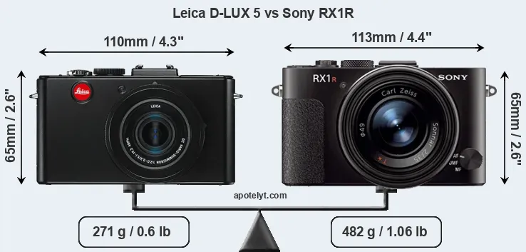Size Leica D-LUX 5 vs Sony RX1R