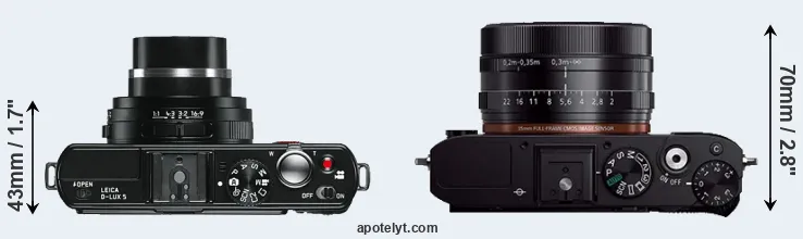 Compare D-LUX 5 versus RX1R top