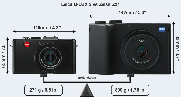 Size Leica D-LUX 5 vs Zeiss ZX1