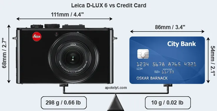 Leica D-LUX 6 vs credit card front