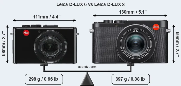 Size Leica D-LUX 6 vs Leica D-LUX 8