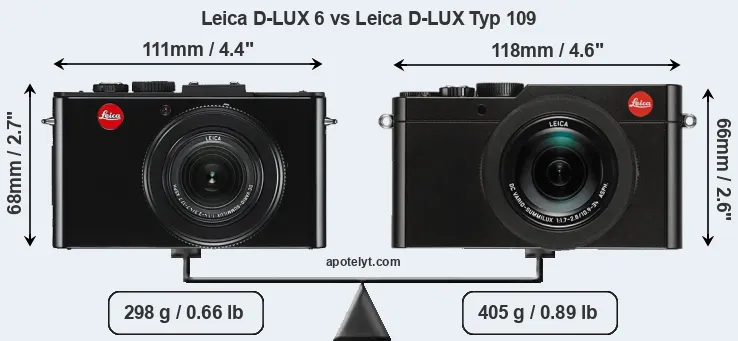 Size Leica D-LUX 6 vs Leica D-LUX Typ 109