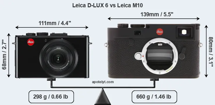 Size Leica D-LUX 6 vs Leica M10
