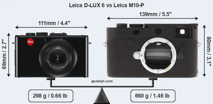Size Leica D-LUX 6 vs Leica M10-P