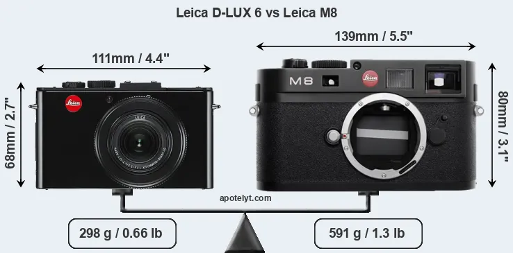 Size Leica D-LUX 6 vs Leica M8