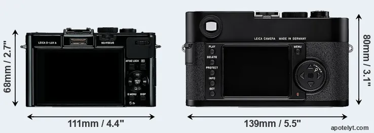 Comparison D-LUX 6 or M8 rear
