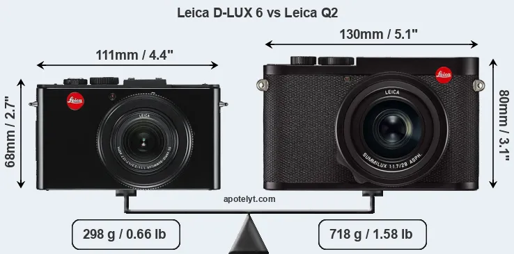Size Leica D-LUX 6 vs Leica Q2