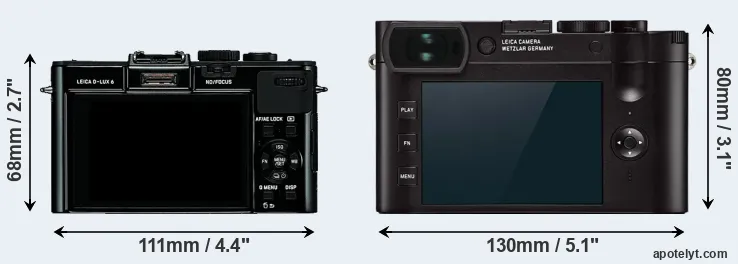 Comparison D-LUX 6 or Q2 rear