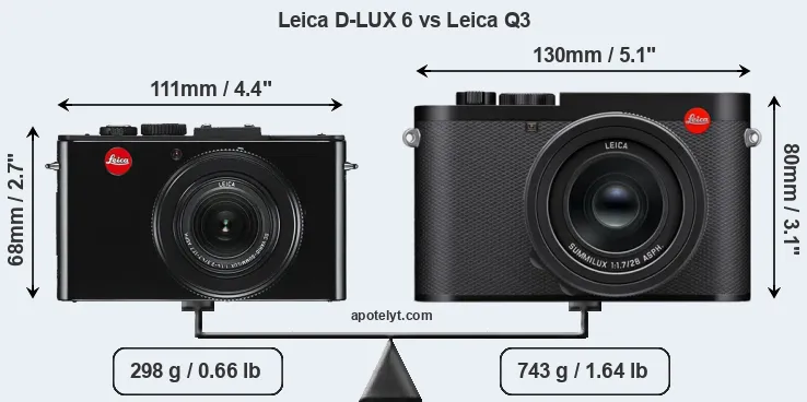 Size Leica D-LUX 6 vs Leica Q3