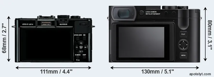 Comparison D-LUX 6 or Q3 rear