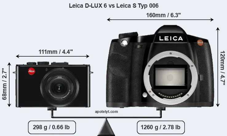 Size Leica D-LUX 6 vs Leica S Typ 006