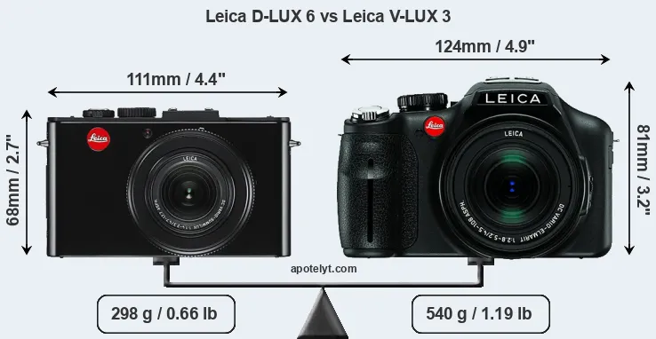 Size Leica D-LUX 6 vs Leica V-LUX 3