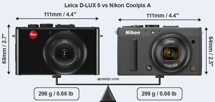 Size Leica D-LUX 6 vs Nikon Coolpix A