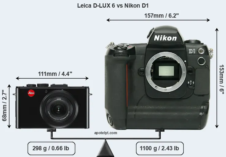 Size Leica D-LUX 6 vs Nikon D1