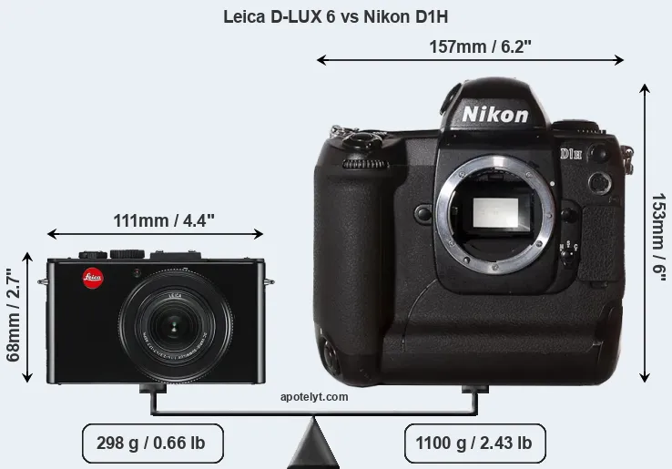 Size Leica D-LUX 6 vs Nikon D1H