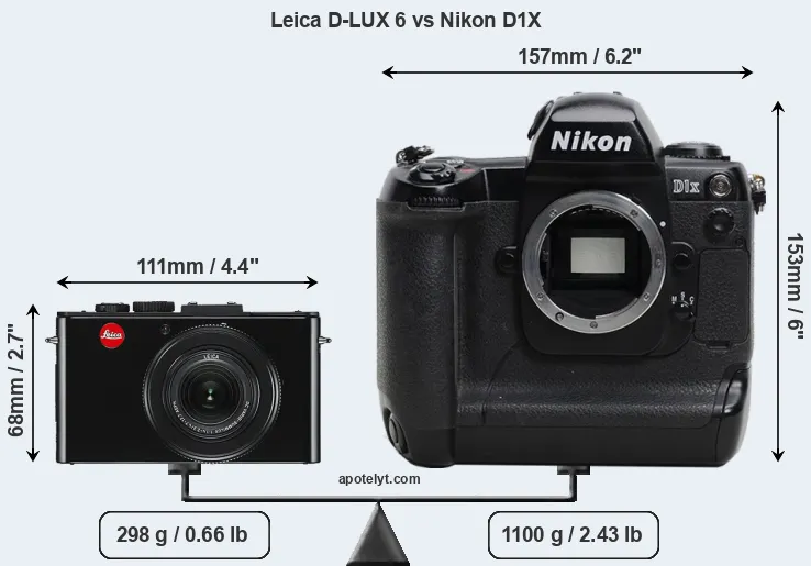 Size Leica D-LUX 6 vs Nikon D1X