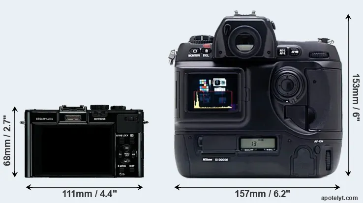 Comparison D-LUX 6 or D1X rear