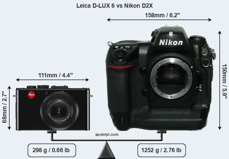 Size Leica D-LUX 6 vs Nikon D2X