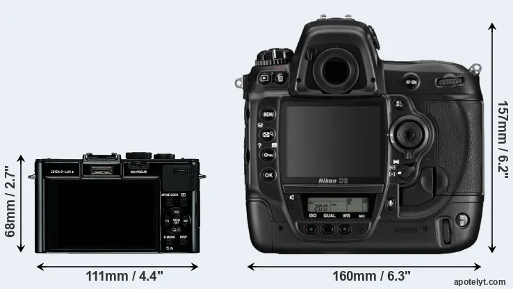 Comparison D-LUX 6 or D3 rear