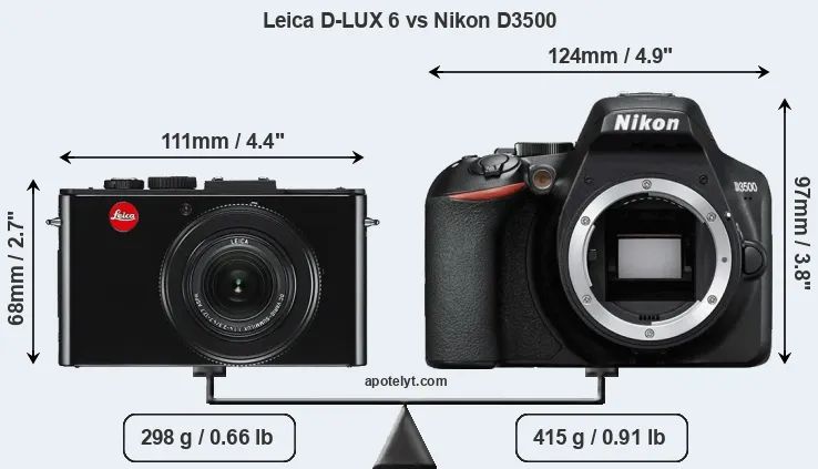 Size Leica D-LUX 6 vs Nikon D3500